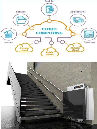 IT and Management Automation